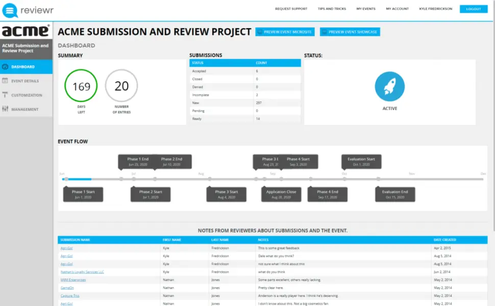 Submission management software dashboard